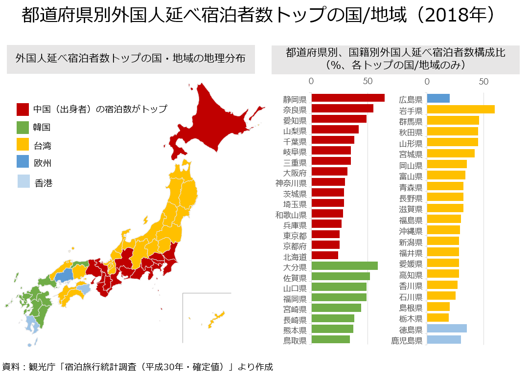 教員のちょっと気になる 都道府県別外国人延べ宿泊者数 Mbaswitch